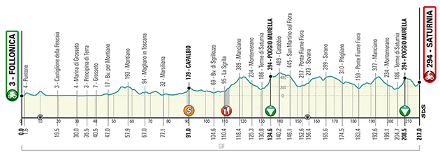 Stage 3 profile